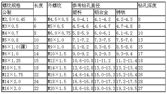 307型自攻螺套规格