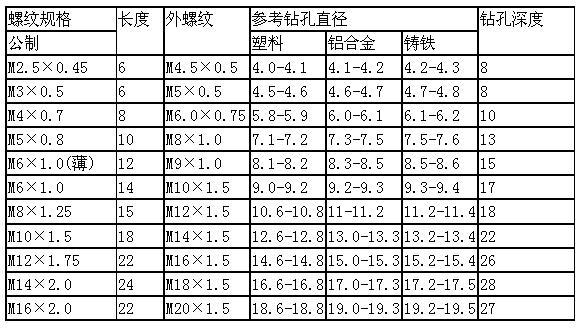 337型自攻护套规格表