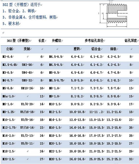 开槽型自攻螺套常用规格